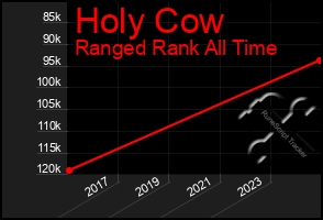 Total Graph of Holy Cow