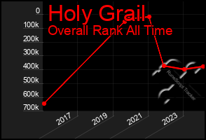 Total Graph of Holy Grail