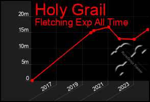 Total Graph of Holy Grail