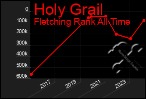 Total Graph of Holy Grail