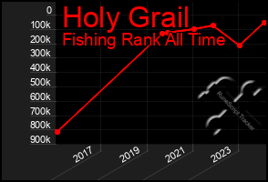 Total Graph of Holy Grail