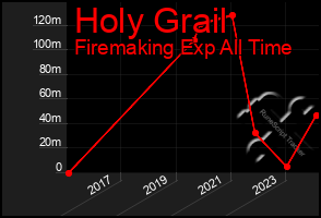 Total Graph of Holy Grail