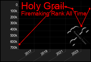 Total Graph of Holy Grail