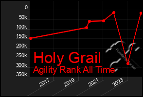 Total Graph of Holy Grail