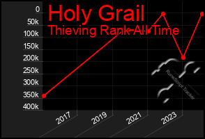 Total Graph of Holy Grail