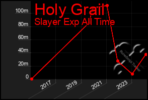 Total Graph of Holy Grail