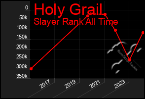 Total Graph of Holy Grail