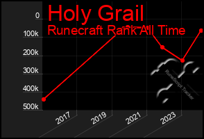 Total Graph of Holy Grail