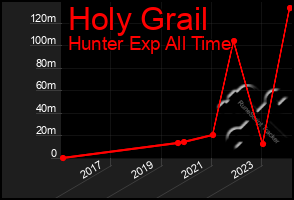 Total Graph of Holy Grail