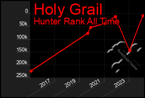 Total Graph of Holy Grail