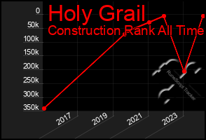 Total Graph of Holy Grail