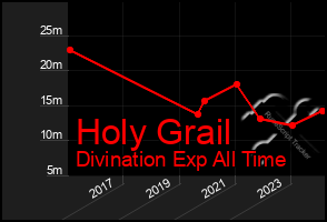 Total Graph of Holy Grail