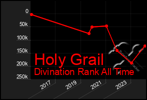 Total Graph of Holy Grail