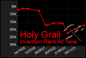 Total Graph of Holy Grail