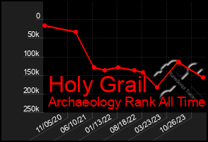 Total Graph of Holy Grail