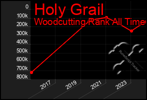 Total Graph of Holy Grail