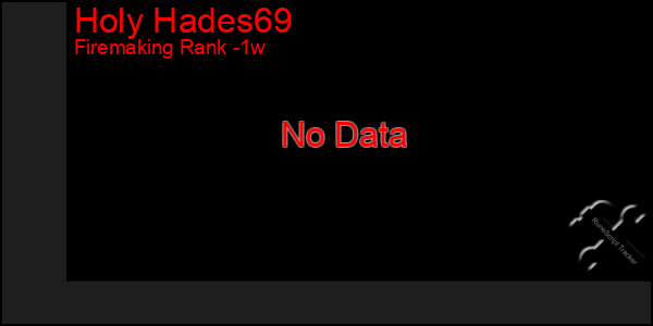 Last 7 Days Graph of Holy Hades69