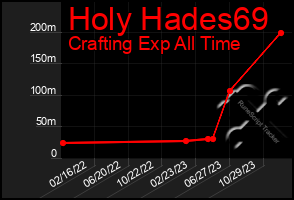 Total Graph of Holy Hades69