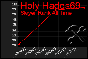 Total Graph of Holy Hades69