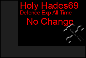 Total Graph of Holy Hades69