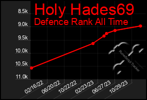 Total Graph of Holy Hades69