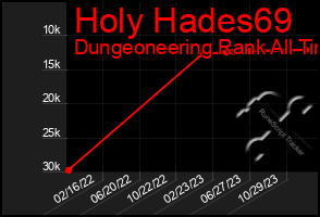 Total Graph of Holy Hades69