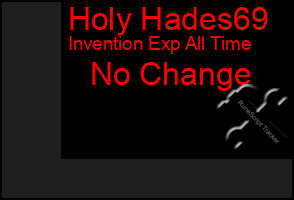 Total Graph of Holy Hades69