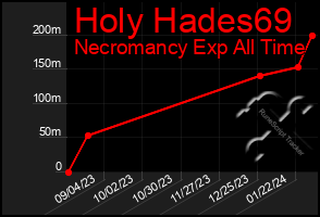 Total Graph of Holy Hades69