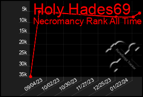 Total Graph of Holy Hades69