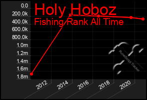 Total Graph of Holy Hoboz