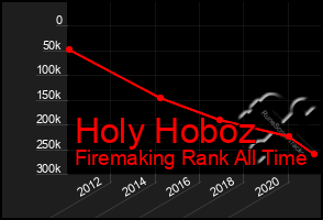 Total Graph of Holy Hoboz