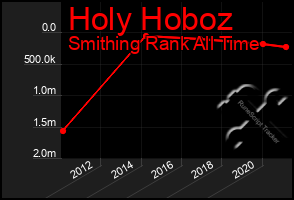 Total Graph of Holy Hoboz