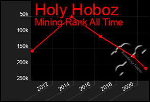 Total Graph of Holy Hoboz