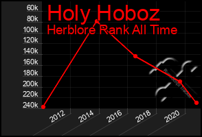 Total Graph of Holy Hoboz