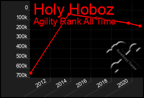 Total Graph of Holy Hoboz