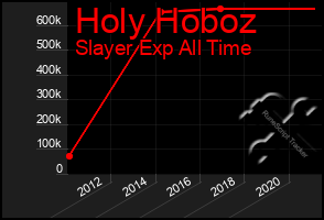 Total Graph of Holy Hoboz