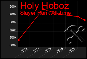 Total Graph of Holy Hoboz