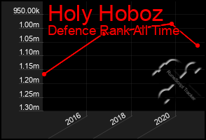 Total Graph of Holy Hoboz