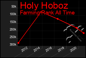 Total Graph of Holy Hoboz