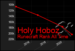 Total Graph of Holy Hoboz