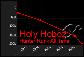 Total Graph of Holy Hoboz