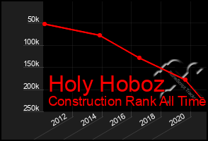 Total Graph of Holy Hoboz