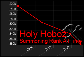 Total Graph of Holy Hoboz