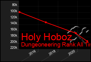 Total Graph of Holy Hoboz