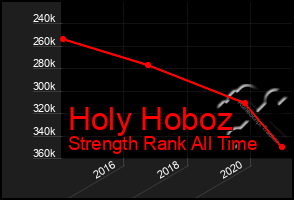 Total Graph of Holy Hoboz