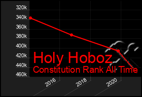 Total Graph of Holy Hoboz