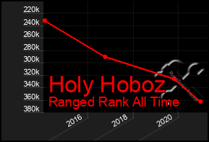 Total Graph of Holy Hoboz