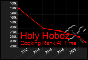 Total Graph of Holy Hoboz