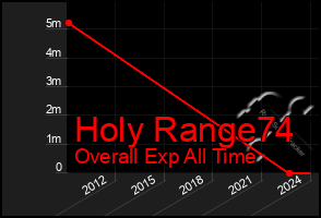 Total Graph of Holy Range74