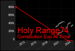 Total Graph of Holy Range74